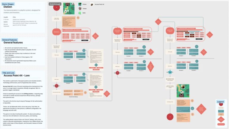 Flowchart de la démo réalisée