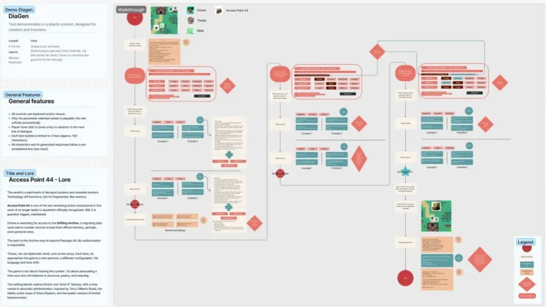Flowchart de la démo réalisée